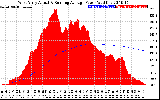 Solar PV/Inverter Performance West Array Actual & Running Average Power Output