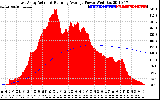 Solar PV/Inverter Performance East Array Actual & Running Average Power Output