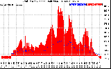 Solar PV/Inverter Performance Grid Power & Solar Radiation