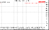 Solar PV/Inverter Performance Grid Voltage