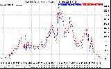 Solar PV/Inverter Performance Photovoltaic Panel Power Output