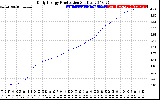 Solar PV/Inverter Performance Daily Energy Production