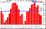 Solar PV/Inverter Performance Monthly Solar Energy Production