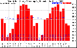 Solar PV/Inverter Performance Monthly Solar Energy Production Running Average