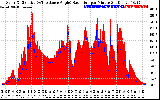 Solar PV/Inverter Performance Solar Radiation & Effective Solar Radiation per Minute