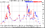 Solar PV/Inverter Performance Photovoltaic Panel Current Output