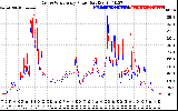 Solar PV/Inverter Performance Photovoltaic Panel Power Output