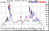 Solar PV/Inverter Performance PV Panel Power Output & Inverter Power Output