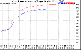 Solar PV/Inverter Performance Inverter Operating Temperature