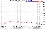 Solar PV/Inverter Performance Photovoltaic Panel Current Output