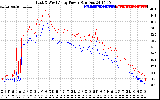 Solar PV/Inverter Performance Photovoltaic Panel Power Output