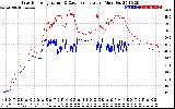 Solar PV/Inverter Performance Inverter Operating Temperature