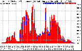 Solar PV/Inverter Performance Solar Radiation & Effective Solar Radiation per Minute