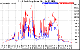 Solar PV/Inverter Performance Photovoltaic Panel Power Output