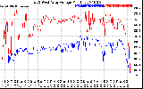 Solar PV/Inverter Performance Photovoltaic Panel Voltage Output