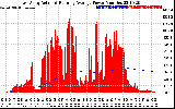 Solar PV/Inverter Performance East Array Actual & Running Average Power Output