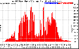 Solar PV/Inverter Performance Total PV Panel Power Output