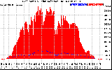 Solar PV/Inverter Performance Grid Power & Solar Radiation