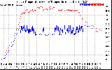 Solar PV/Inverter Performance Inverter Operating Temperature