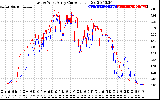 Solar PV/Inverter Performance Photovoltaic Panel Current Output