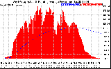 Solar PV/Inverter Performance West Array Actual & Running Average Power Output