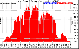 Solar PV/Inverter Performance East Array Actual & Average Power Output