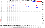 Solar PV/Inverter Performance Inverter Operating Temperature