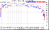 Solar PV/Inverter Performance Photovoltaic Panel Voltage Output