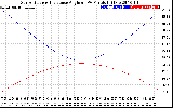 Solar PV/Inverter Performance Sun Altitude Angle & Sun Incidence Angle on PV Panels