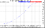 Solar PV/Inverter Performance Daily Energy Production