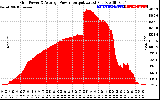 Solar PV/Inverter Performance Inverter Power Output