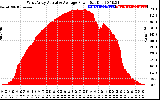 Solar PV/Inverter Performance West Array Actual & Average Power Output