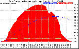 Solar PV/Inverter Performance West Array Actual & Running Average Power Output