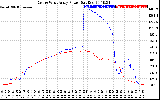 Solar PV/Inverter Performance Photovoltaic Panel Power Output