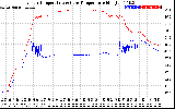 Solar PV/Inverter Performance Inverter Operating Temperature