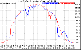 Solar PV/Inverter Performance Photovoltaic Panel Power Output