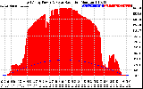 Solar PV/Inverter Performance East Array Power Output & Solar Radiation