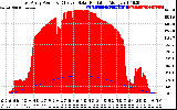 Solar PV/Inverter Performance East Array Power Output & Effective Solar Radiation