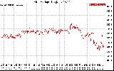 Solar PV/Inverter Performance Grid Voltage