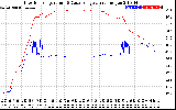 Solar PV/Inverter Performance Inverter Operating Temperature