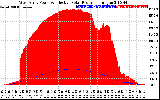 Solar PV/Inverter Performance West Array Power Output & Effective Solar Radiation