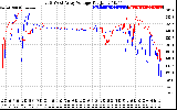 Solar PV/Inverter Performance Photovoltaic Panel Voltage Output