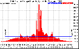 Solar PV/Inverter Performance Inverter Power Output