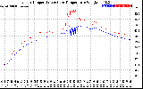 Solar PV/Inverter Performance Inverter Operating Temperature