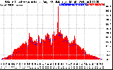 Solar PV/Inverter Performance Solar Radiation & Effective Solar Radiation per Minute