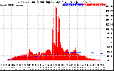 Solar PV/Inverter Performance East Array Actual & Running Average Power Output