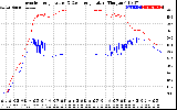 Solar PV/Inverter Performance Inverter Operating Temperature