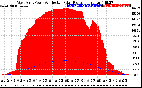 Solar PV/Inverter Performance West Array Power Output & Effective Solar Radiation