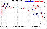 Solar PV/Inverter Performance Photovoltaic Panel Voltage Output