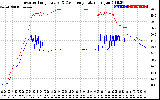 Solar PV/Inverter Performance Inverter Operating Temperature